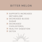 Bitter Mellon Tincture (used for)